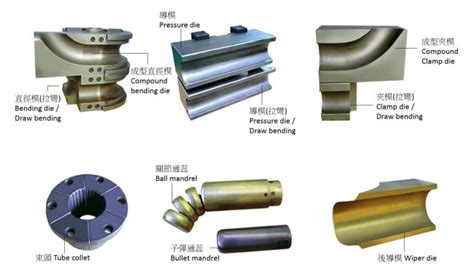 ylm servo bending machine specs